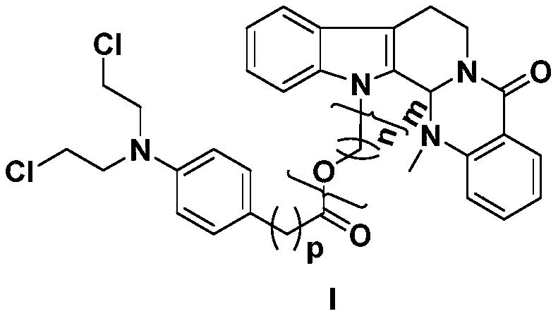 Preparation method and application of a class of evodiamine and nitrogen mustard derivatives with antitumor activity