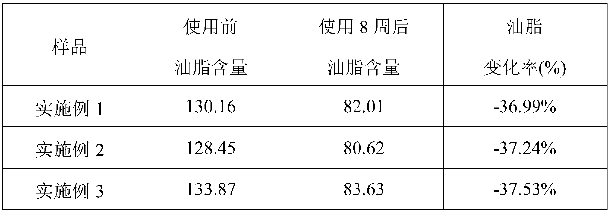 Composition with pore shrinking and moisturizing effects and application thereof