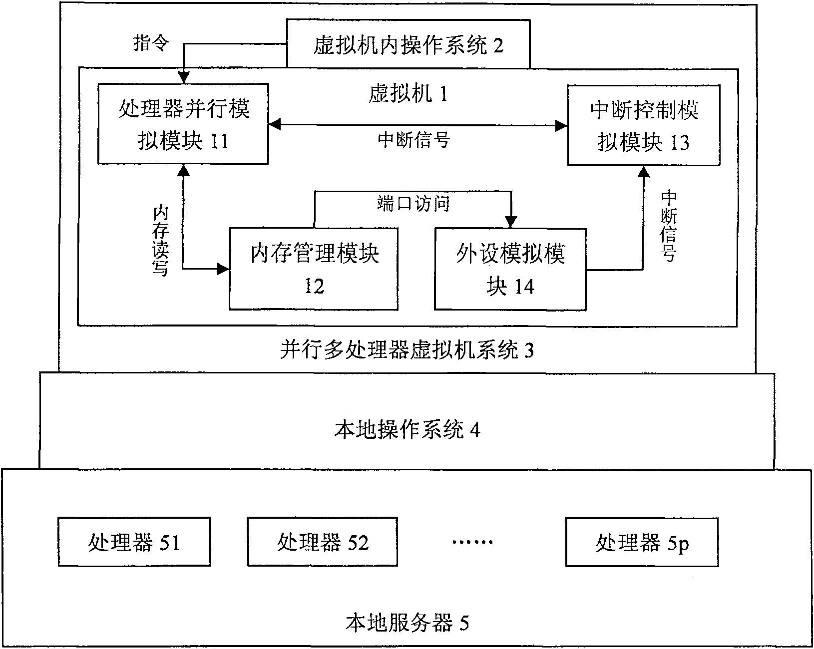 Paralleling multi-processor virtual machine system