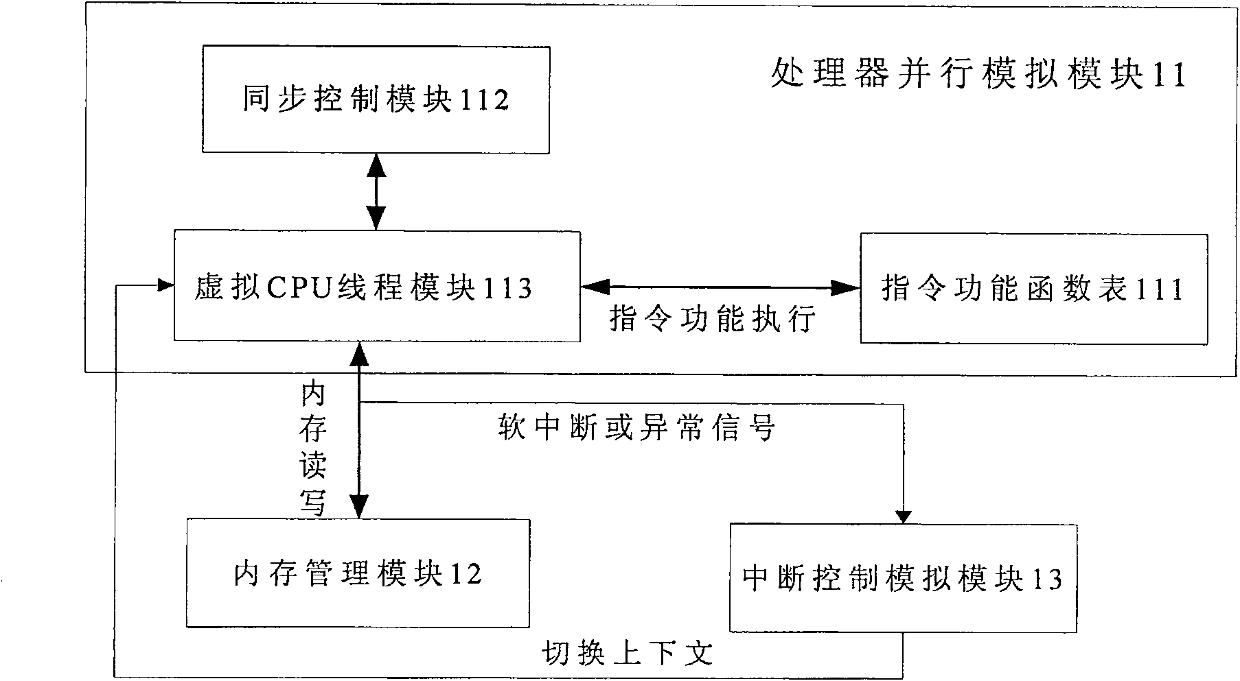 Paralleling multi-processor virtual machine system