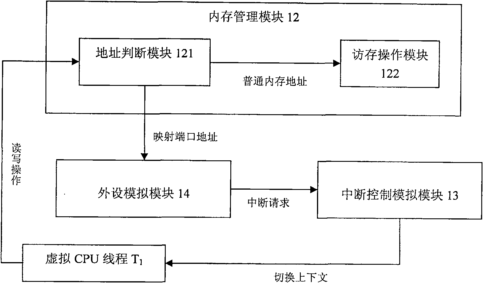 Paralleling multi-processor virtual machine system