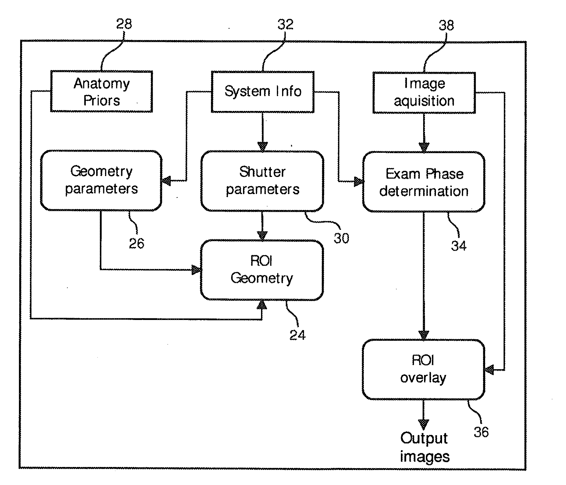 Medical viewing system for displaying a region of interest on medical images