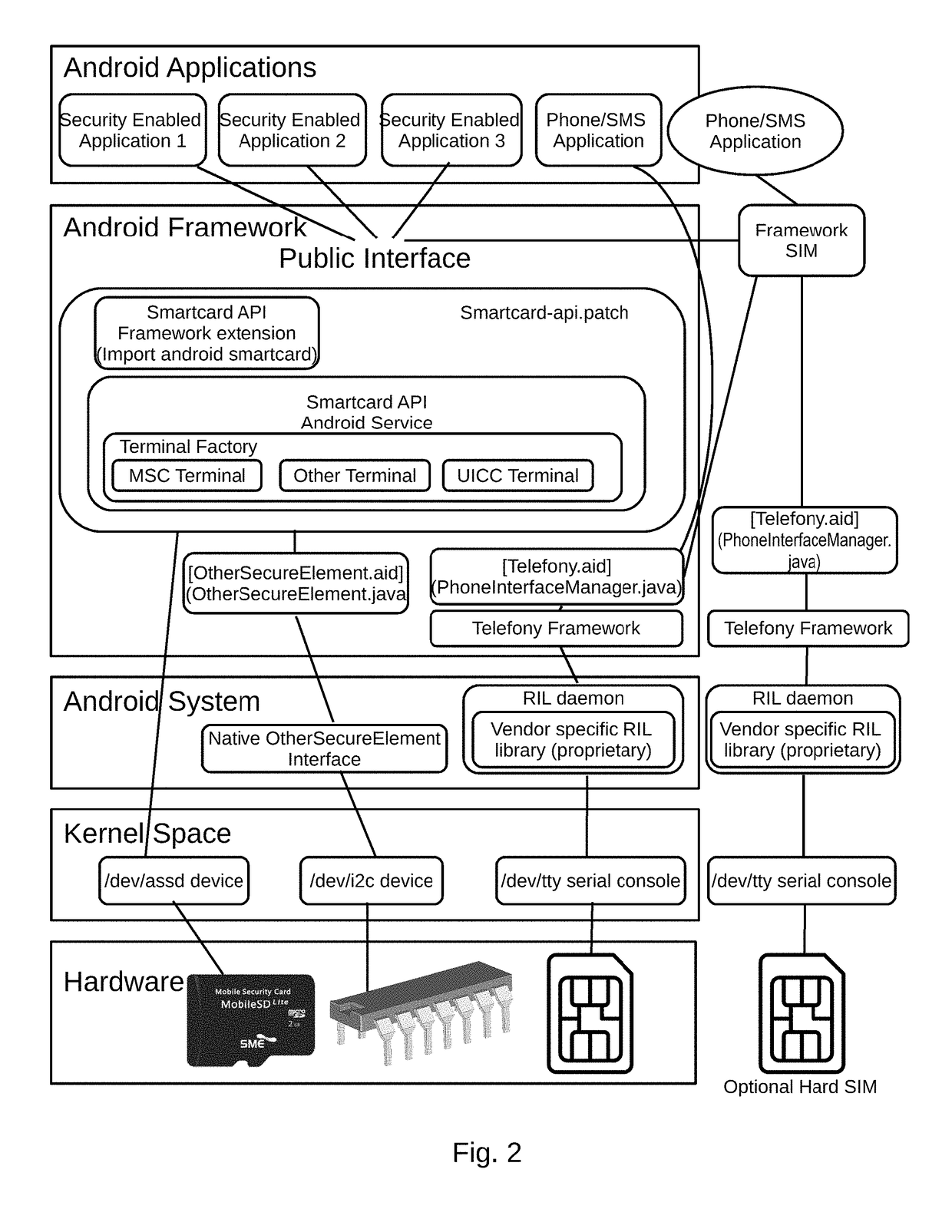 Long term evolution-primary WIFI (lte-pw)