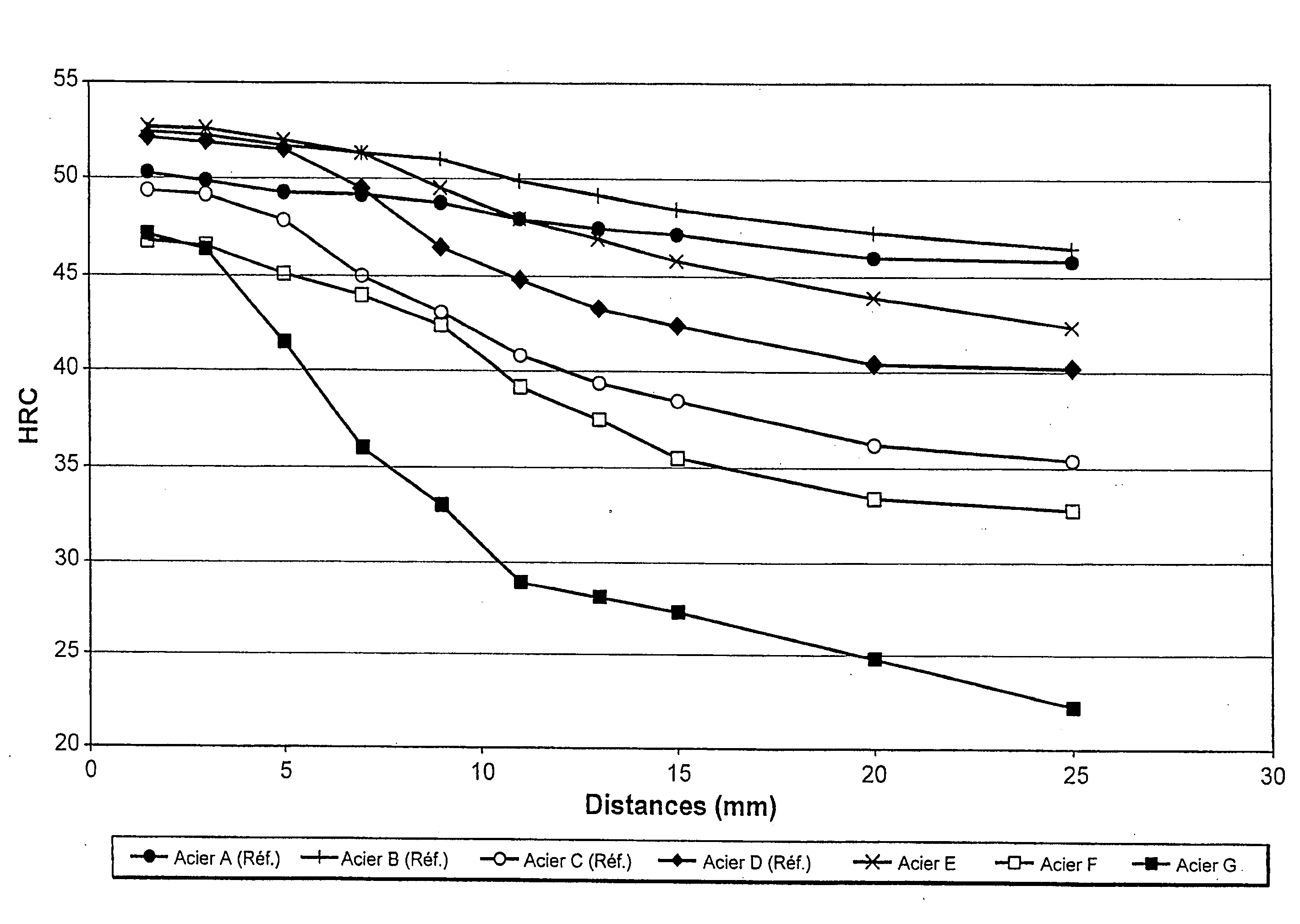 Steel For Mechanical Parts, Method For Producing Mechanical Parts From Said Steel And The Thus Obtainable Mechanical Parts