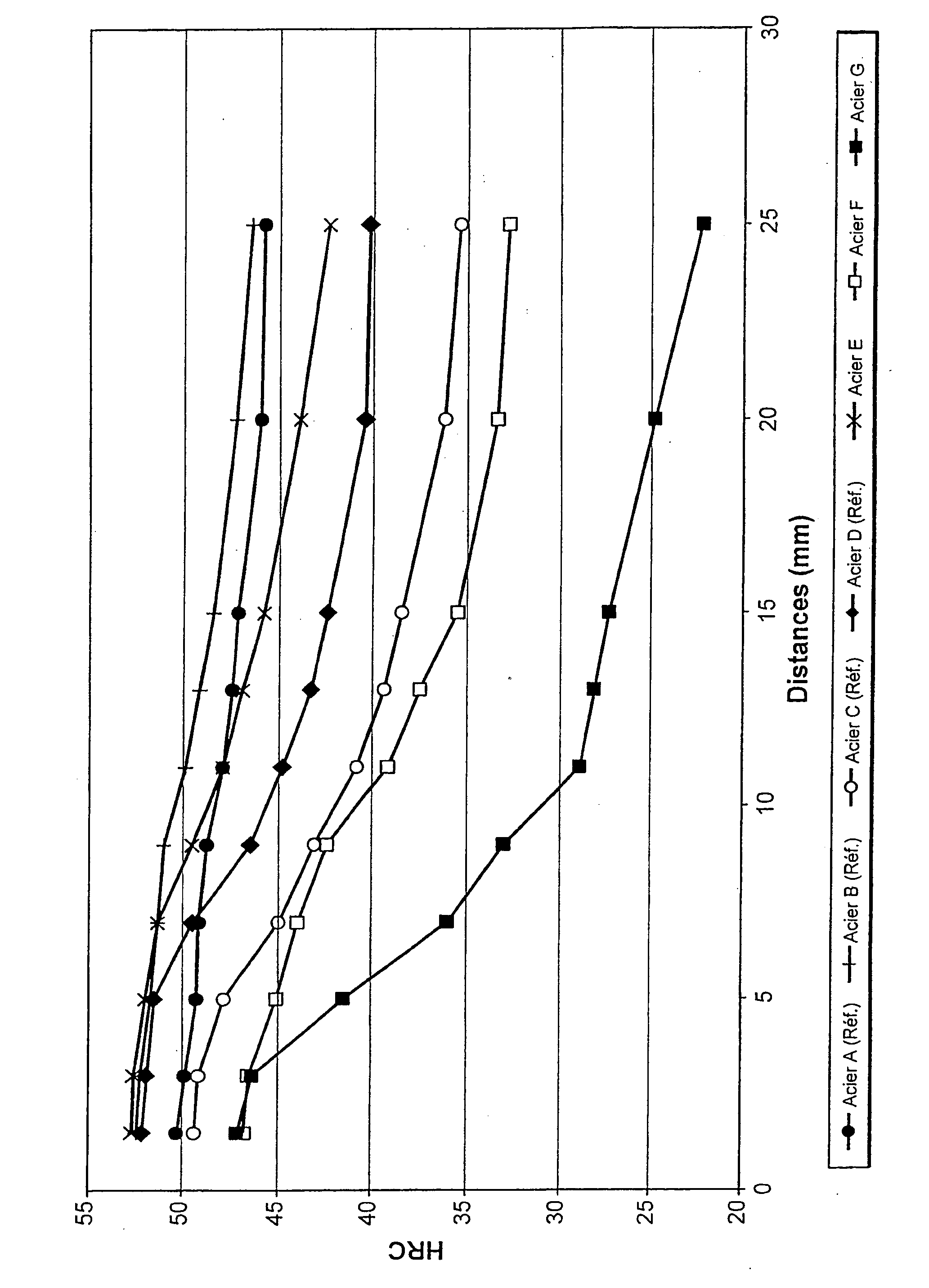 Steel For Mechanical Parts, Method For Producing Mechanical Parts From Said Steel And The Thus Obtainable Mechanical Parts