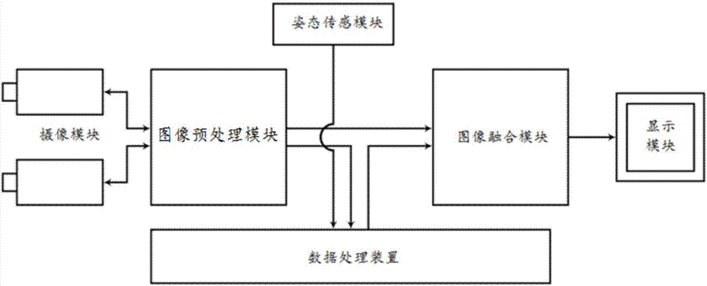 Video fluoroscopy based smart glasses system and fluoroscopy method thereof