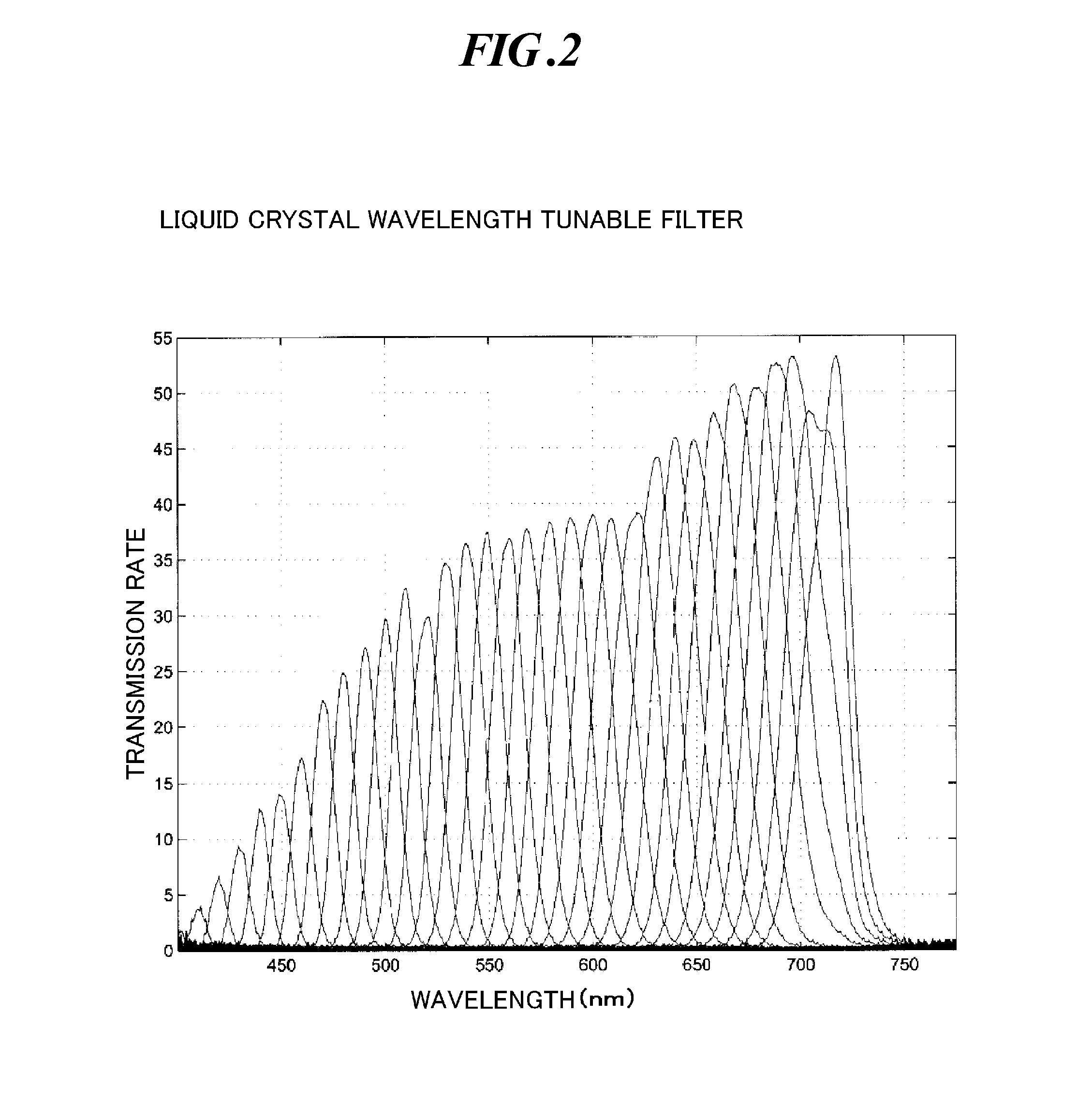 Apparatus and method for spectrally measuring fundus