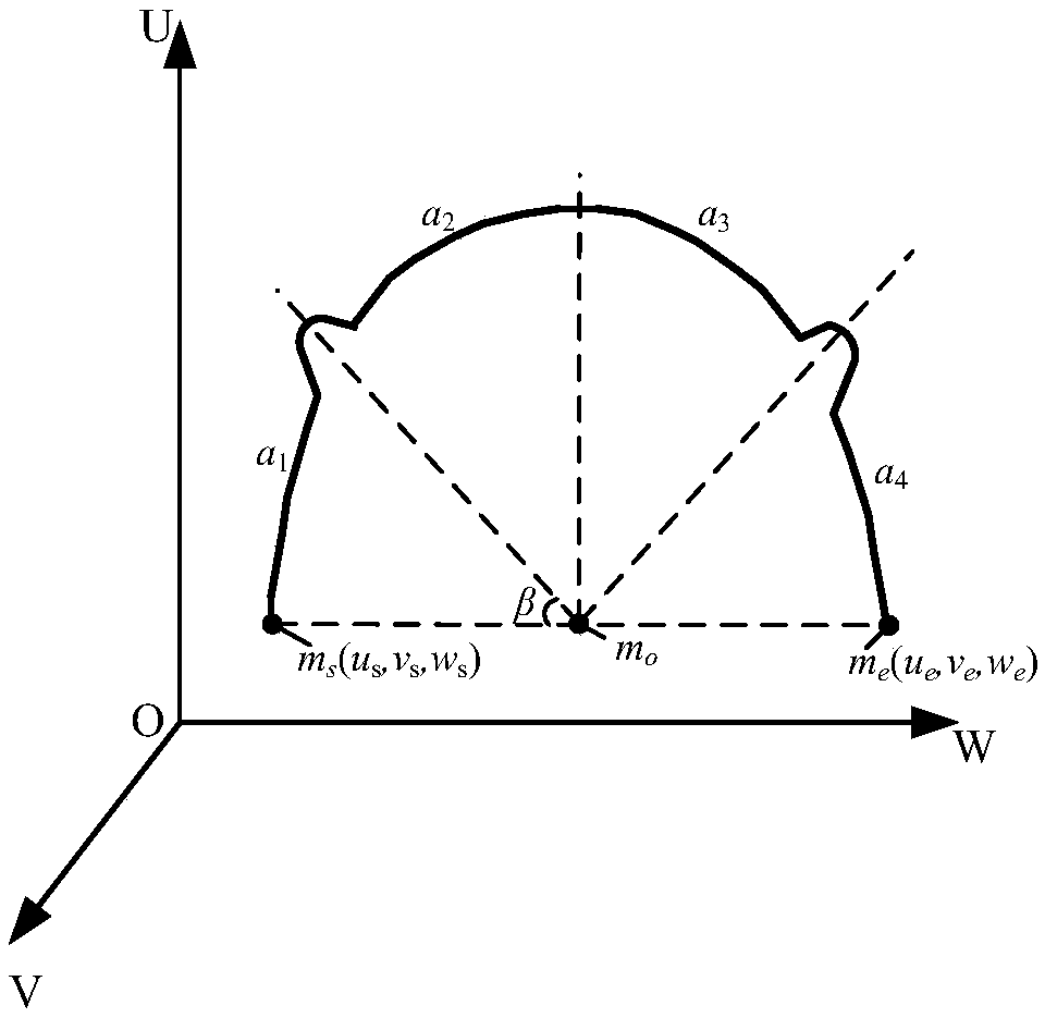 Uniform angle division orthodontic arch wire bending sequence planning method