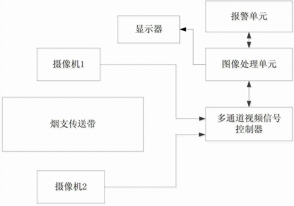 System and method for detecting arrangement confusion and inverted arrangement of cigarettes in cigarette warehouse