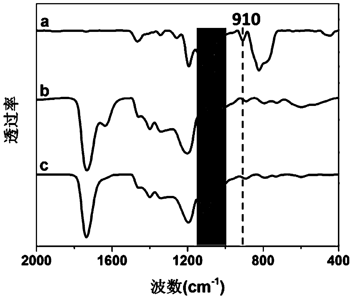 A kind of bioactive composite material and its preparation method and application