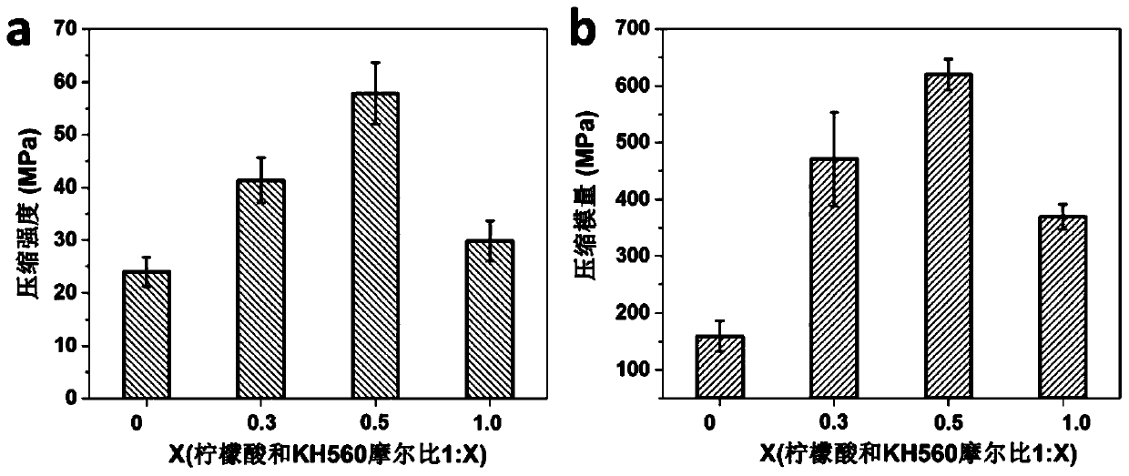 A kind of bioactive composite material and its preparation method and application