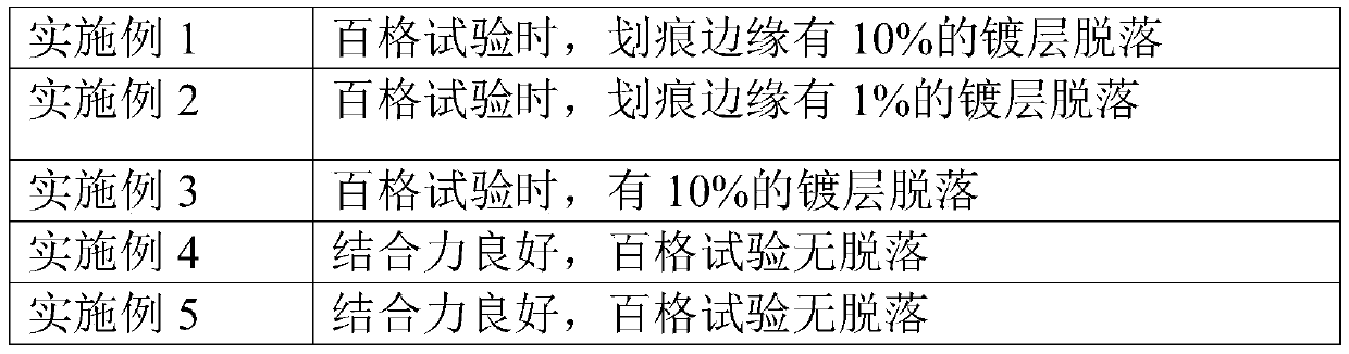 Chromium-free manganese-free coarsening liquid for ABS plastic and application method thereof