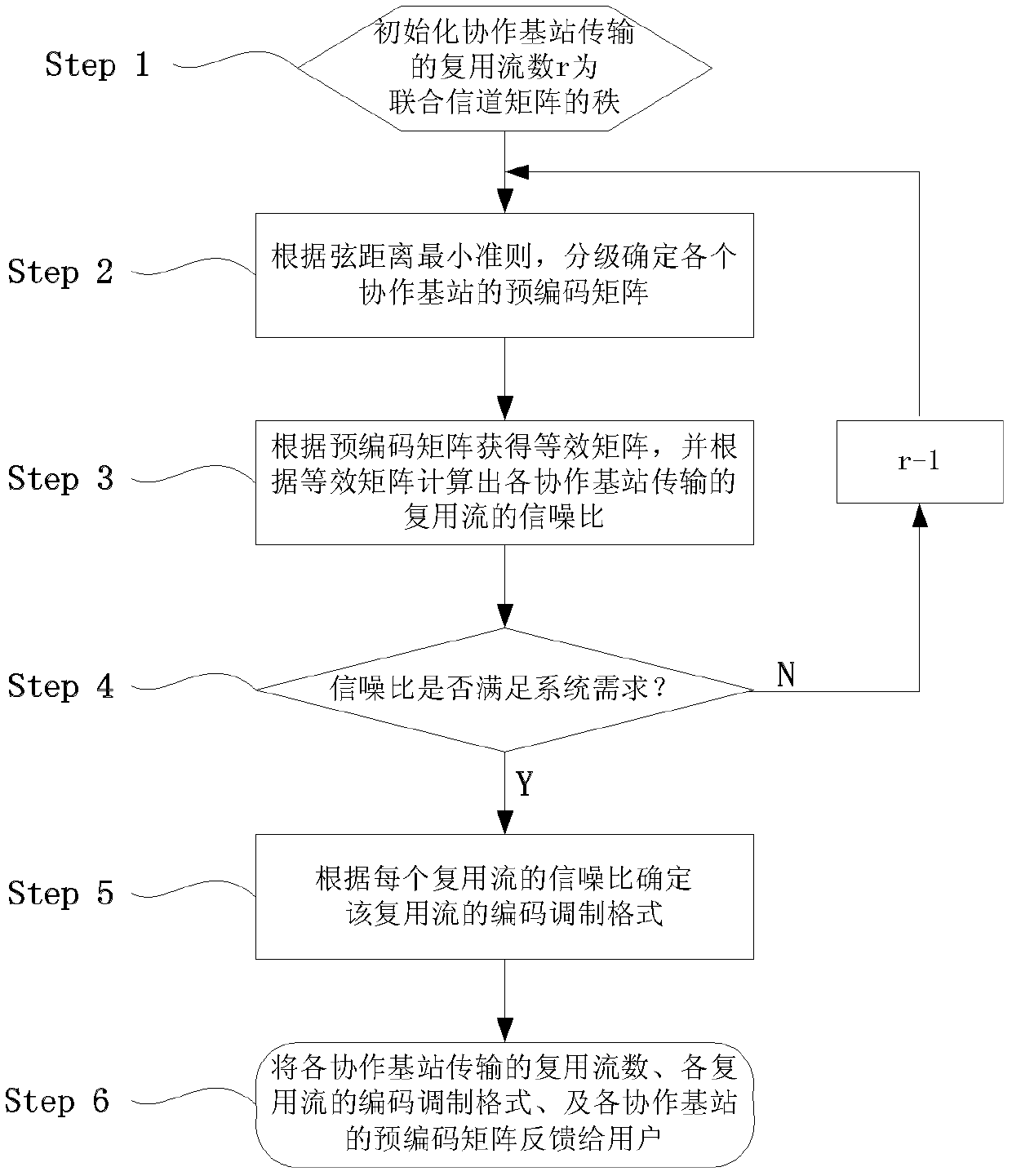 Optimization Method of Transmission Parameters in Multi-BS Cooperative System Based on SVD Decomposition