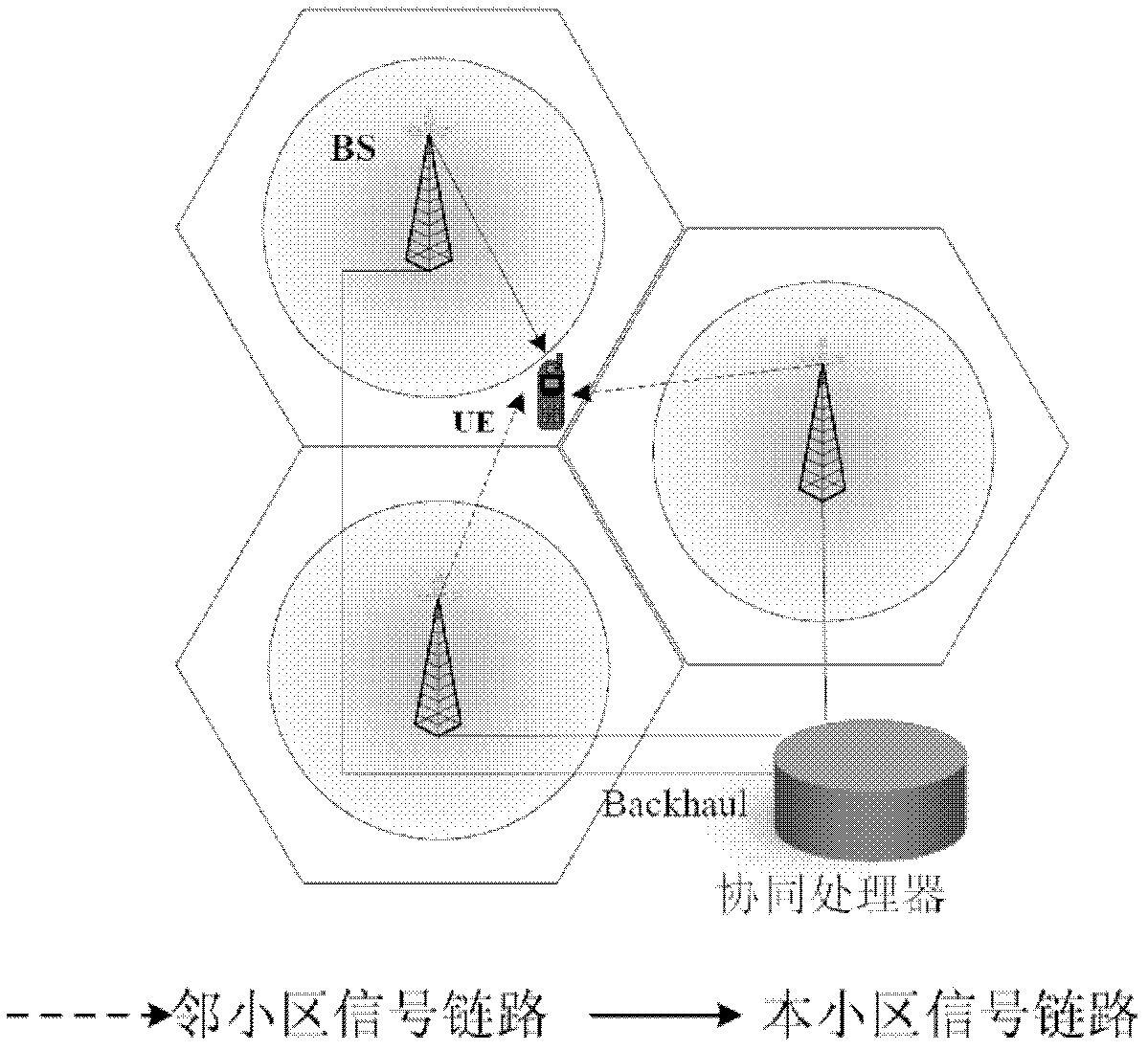 Optimization Method of Transmission Parameters in Multi-BS Cooperative System Based on SVD Decomposition