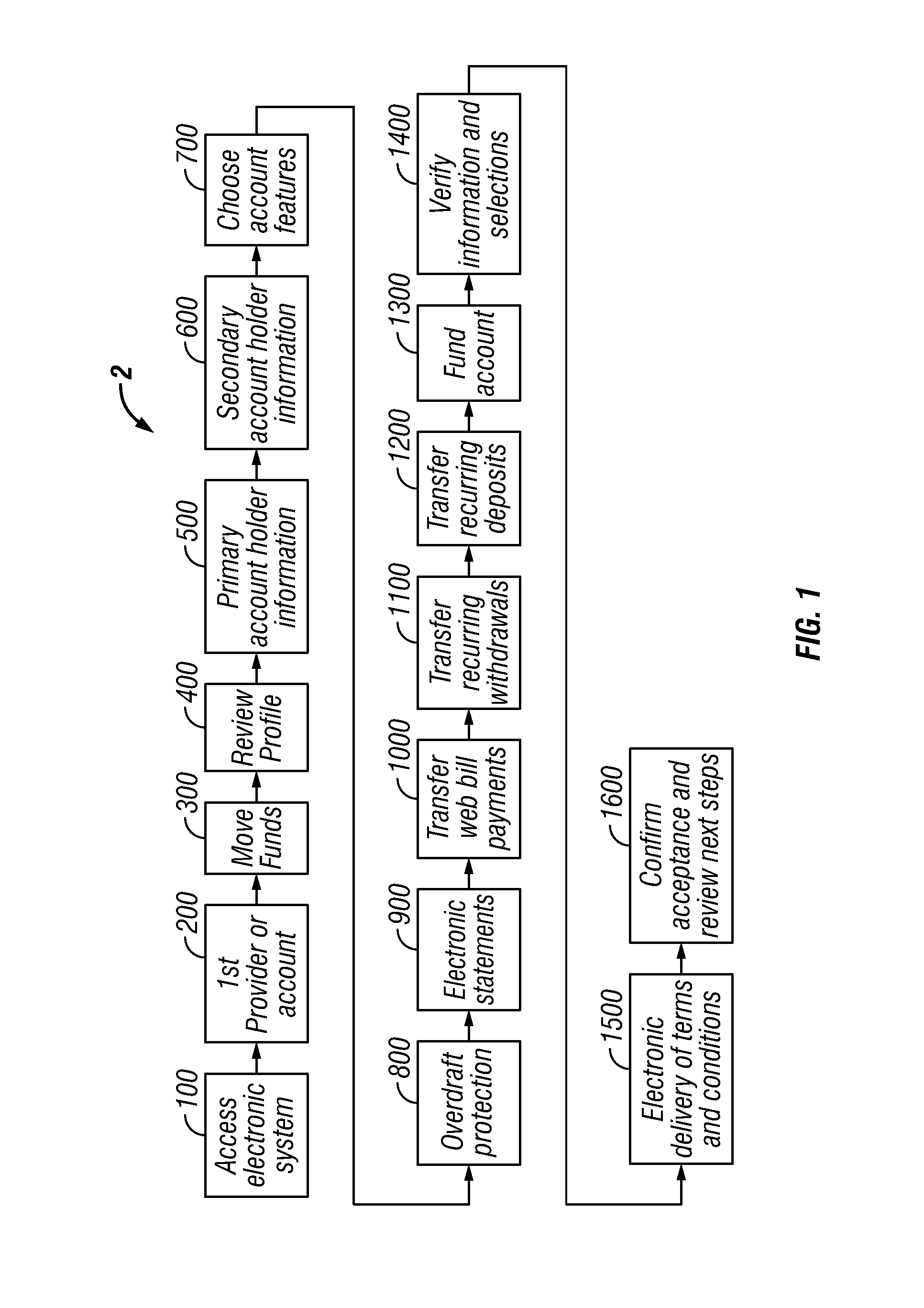 System and method for automated electronic switching of customer selected financial transactions for a customer banking account