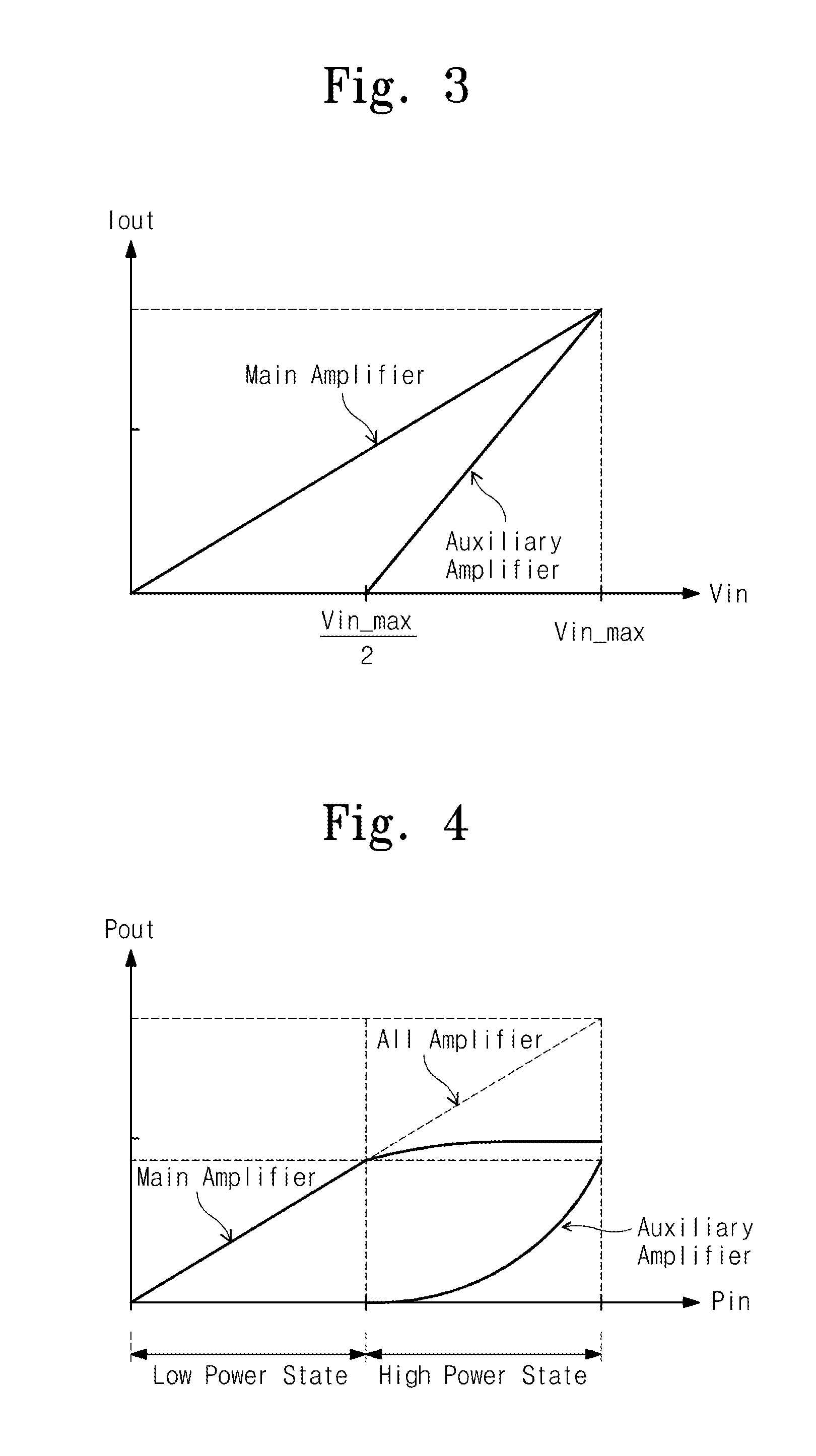 Power amplifier and amplification method thereof