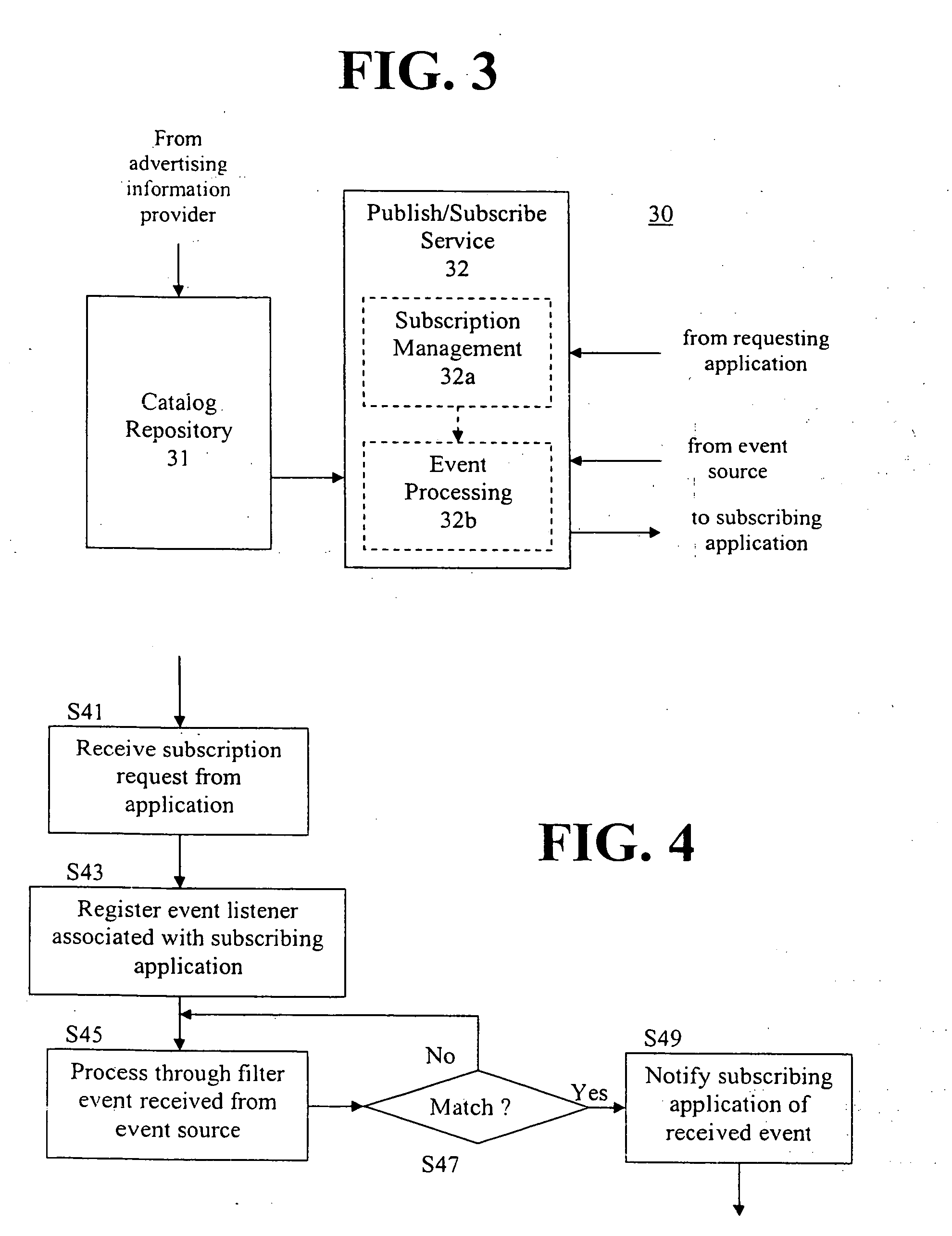 Publish/subscribe mechanism for web services