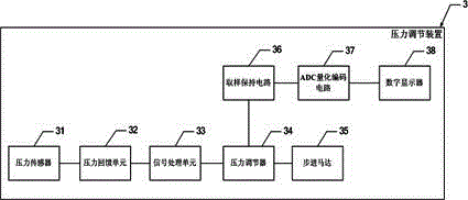 Scraper pressure control system for semiconductor packaging