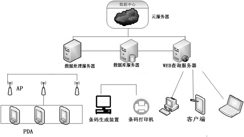 Steel structure product production control system and steel structure product production control method