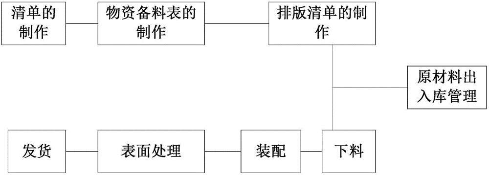 Steel structure product production control system and steel structure product production control method