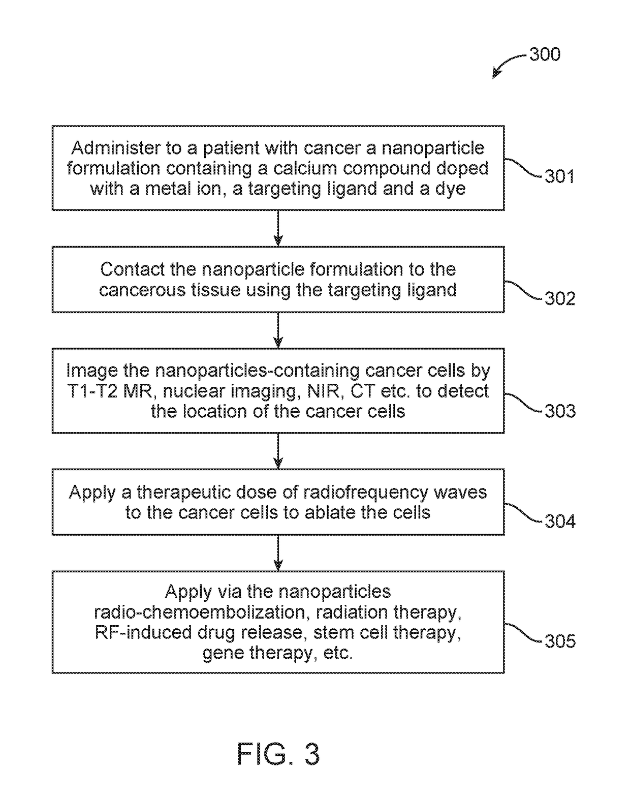 Radio-wave responsive doped nanoparticles for image-guided therapeutics