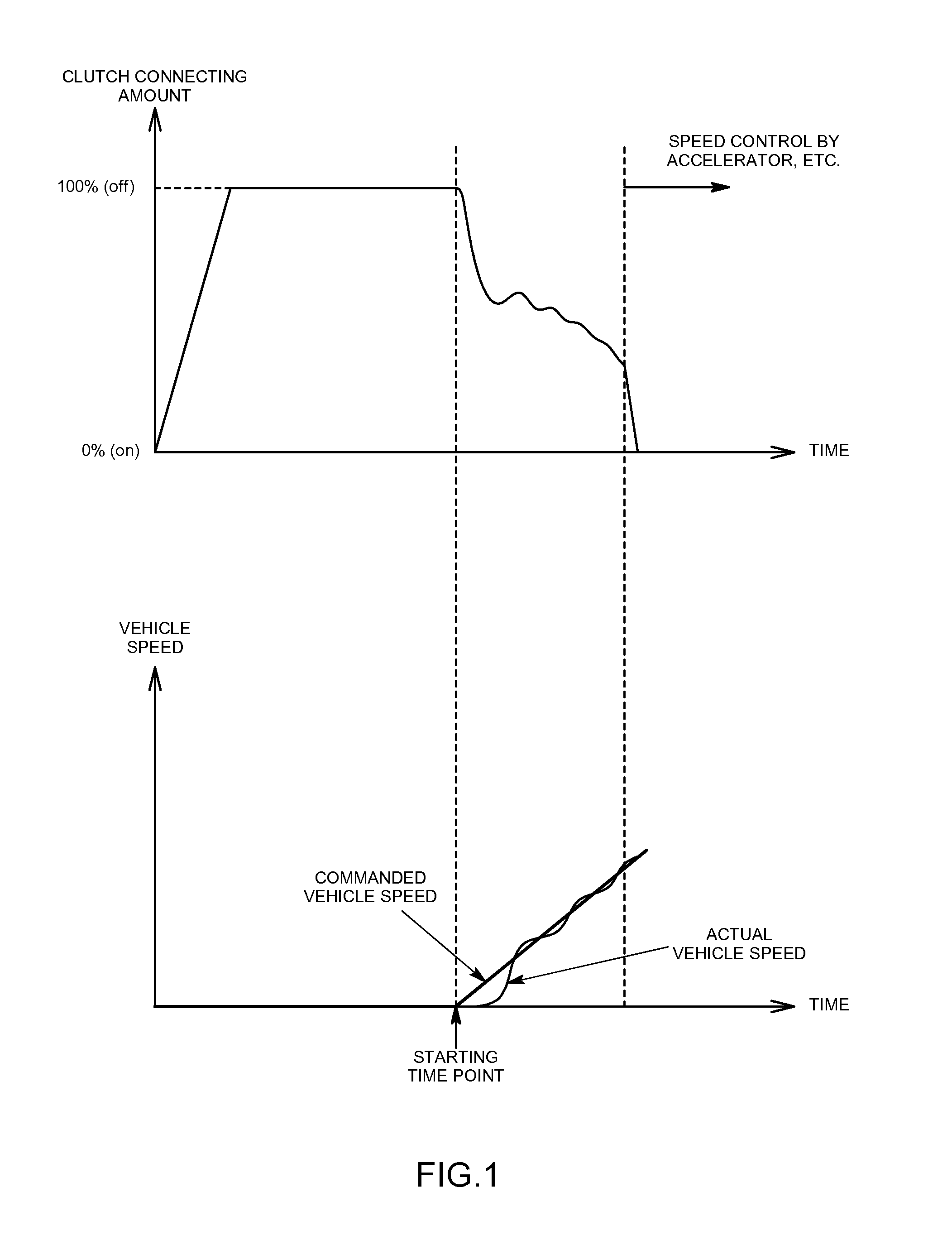 Speed control apparatus and program for speed control apparatus; and automatic vehicle driving apparatus, engine dynamo control apparatus, and control programs used for respective apparatuses