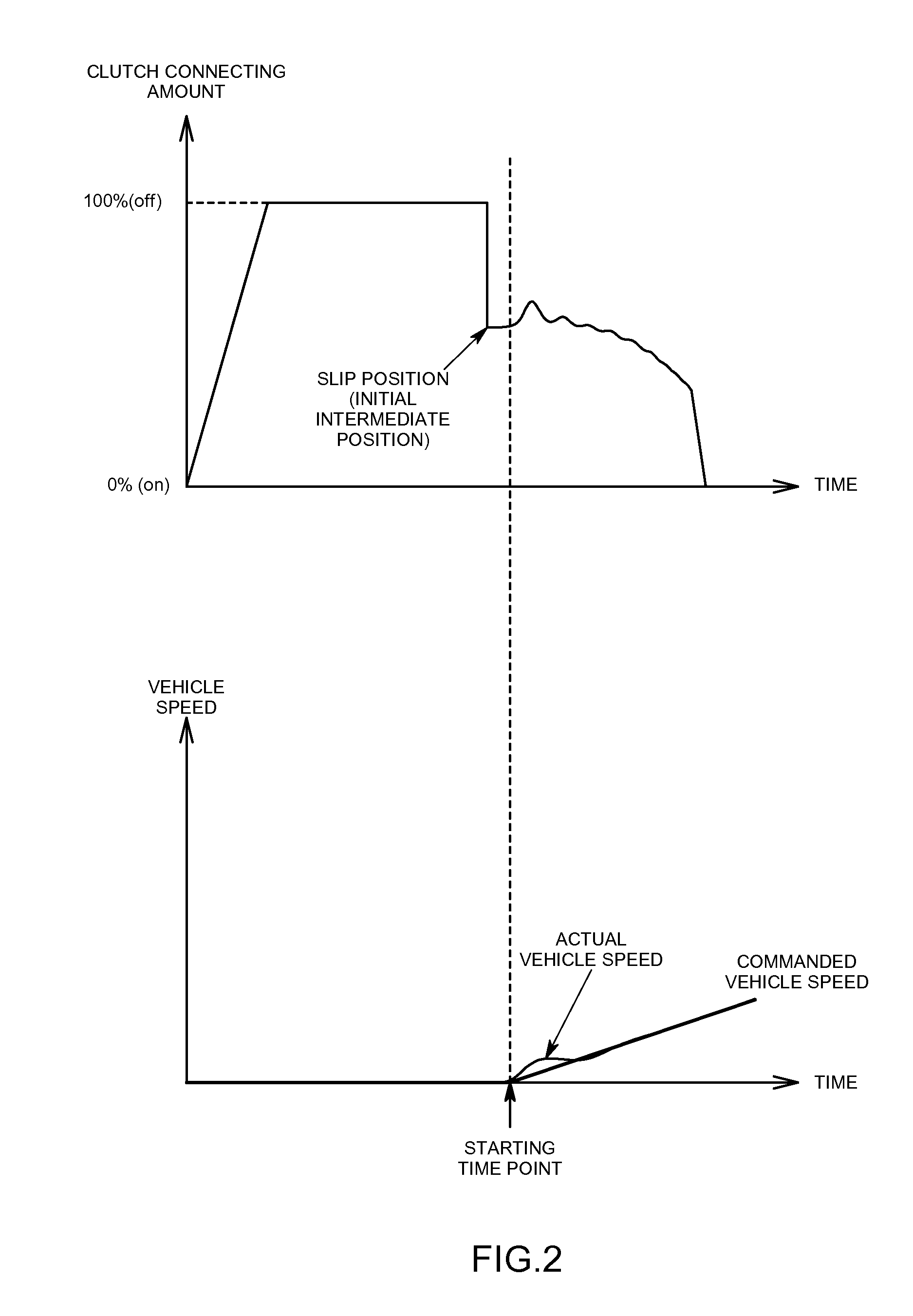 Speed control apparatus and program for speed control apparatus; and automatic vehicle driving apparatus, engine dynamo control apparatus, and control programs used for respective apparatuses