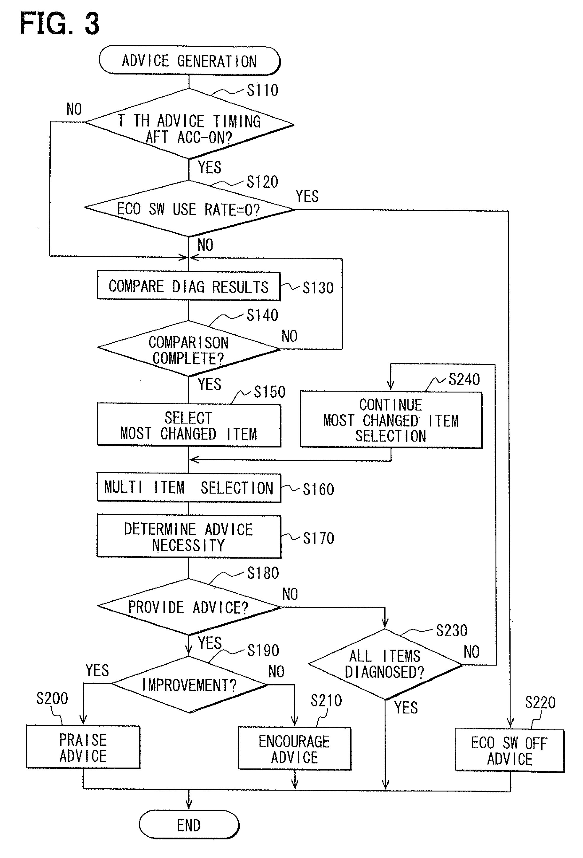 Apparatus and method for providing driving advice