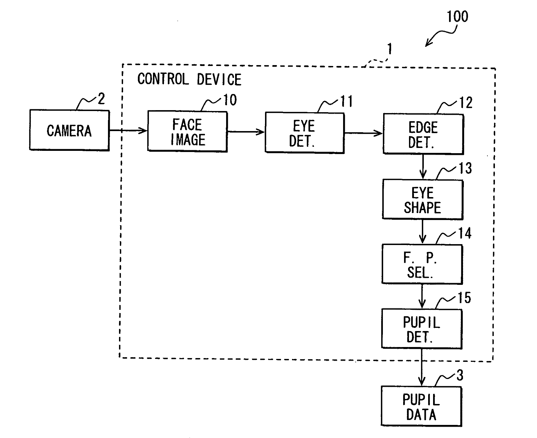 Apparatus for detecting a pupil, program for the same, and method for detecting a pupil