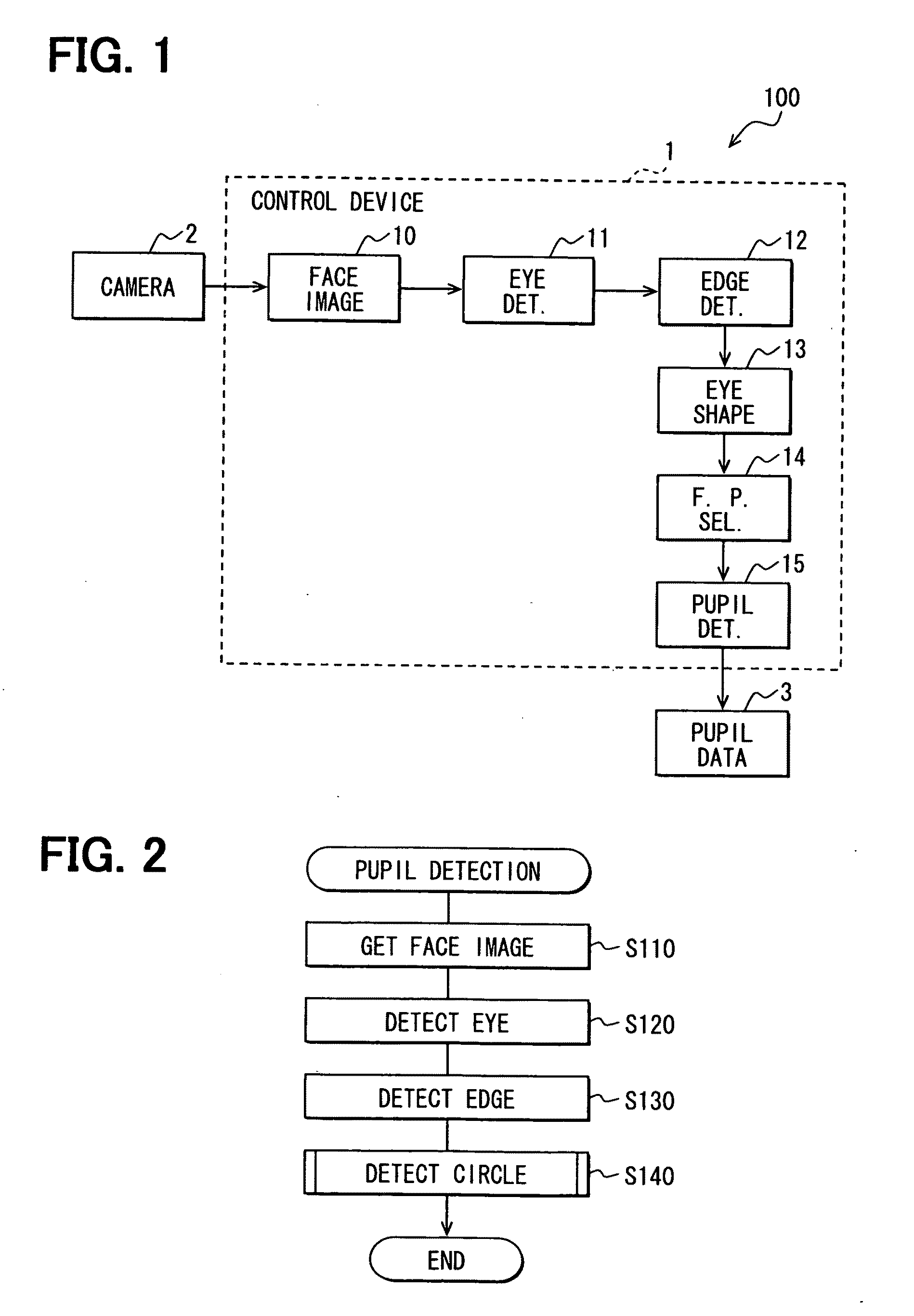 Apparatus for detecting a pupil, program for the same, and method for detecting a pupil