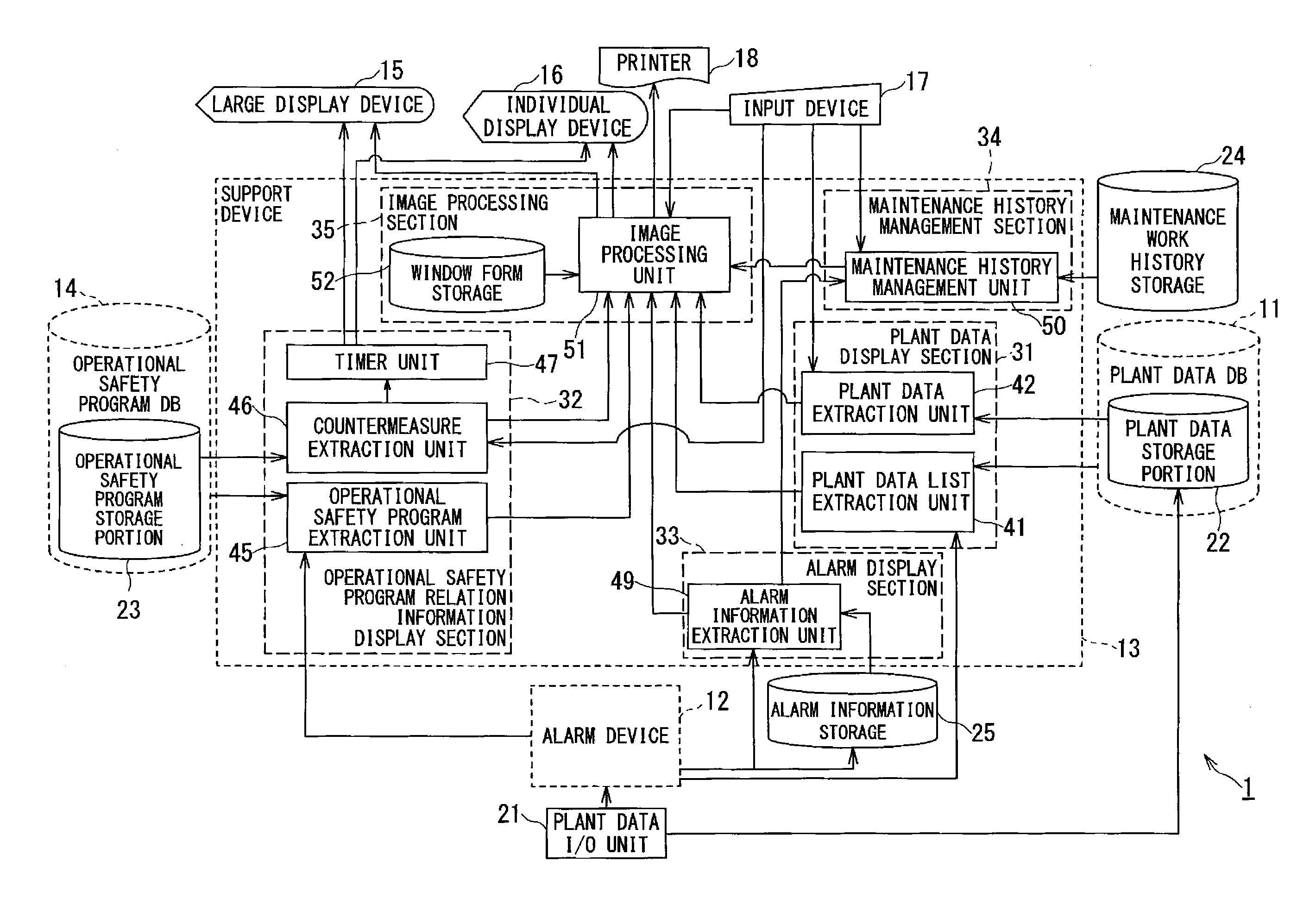 Operation management support apparatus for power plant