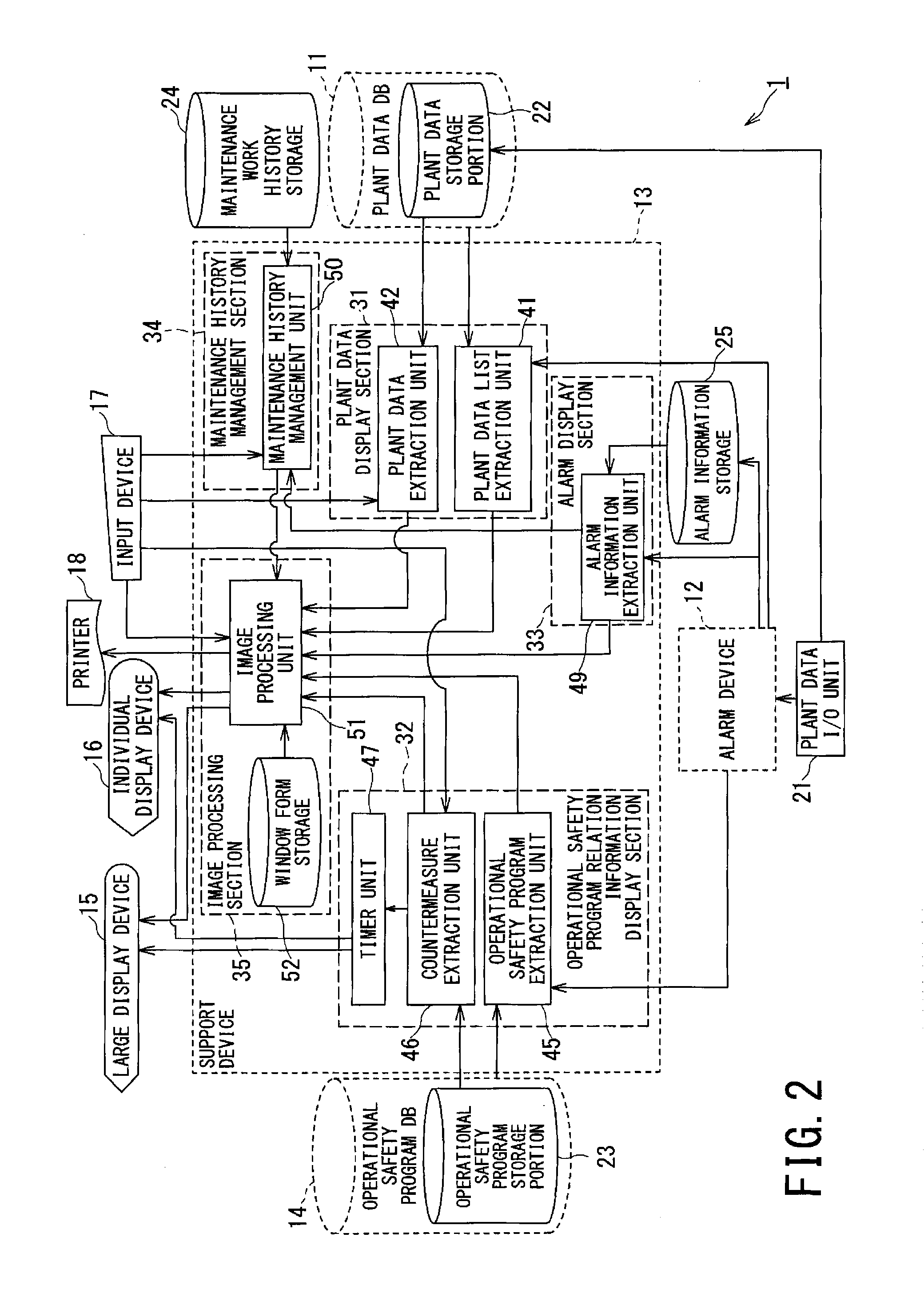 Operation management support apparatus for power plant