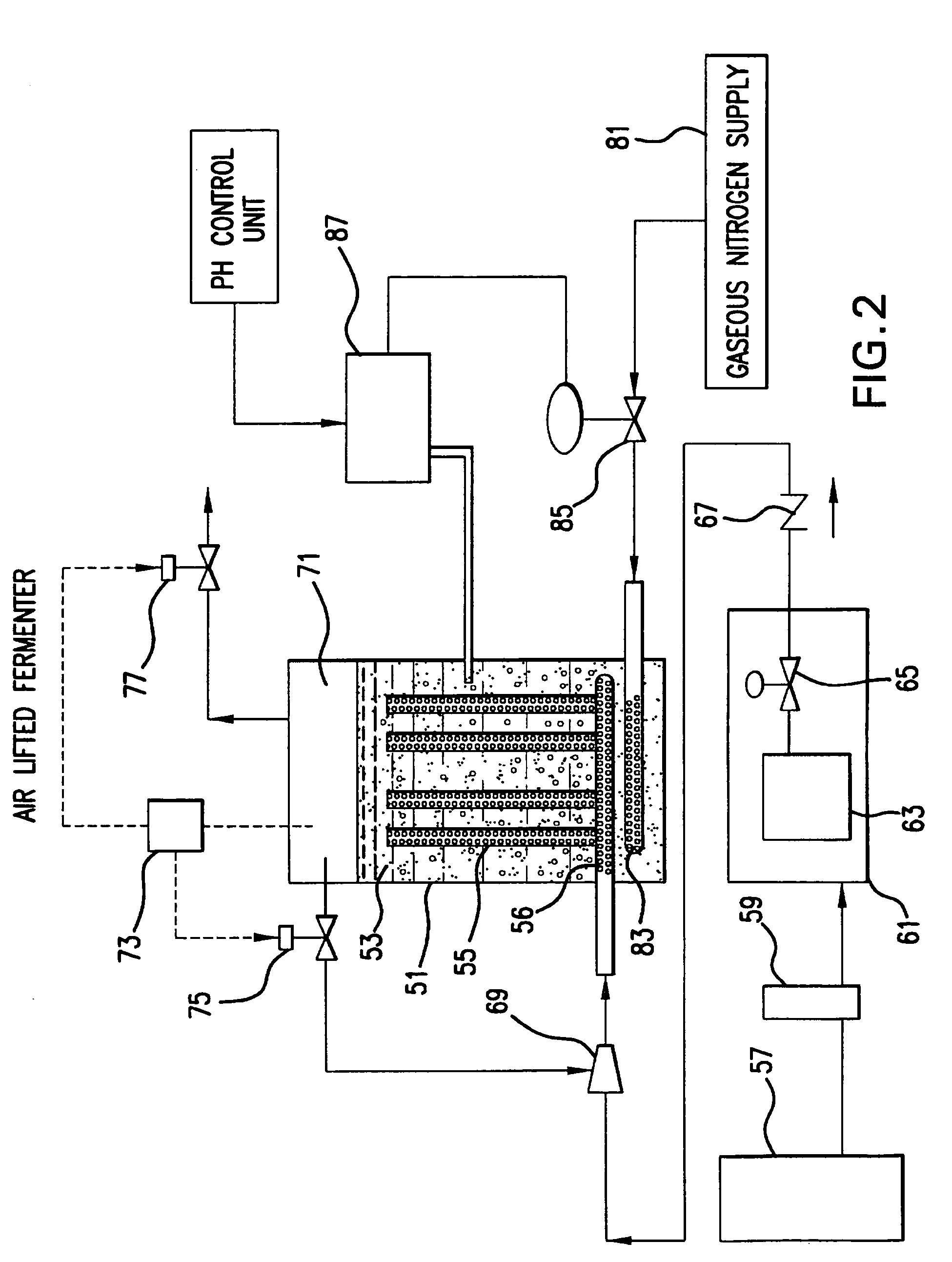 Oxygen-assisted fermentation process