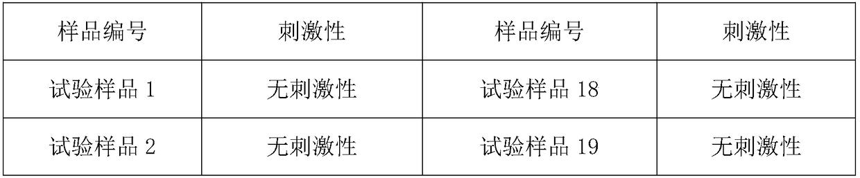 Baby bath liquid and preparation method thereof