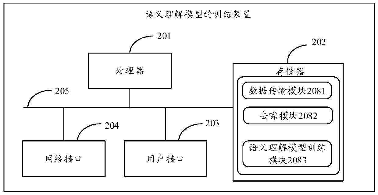 Semantic comprehension model training method and device, semantic processing method and device and storage medium