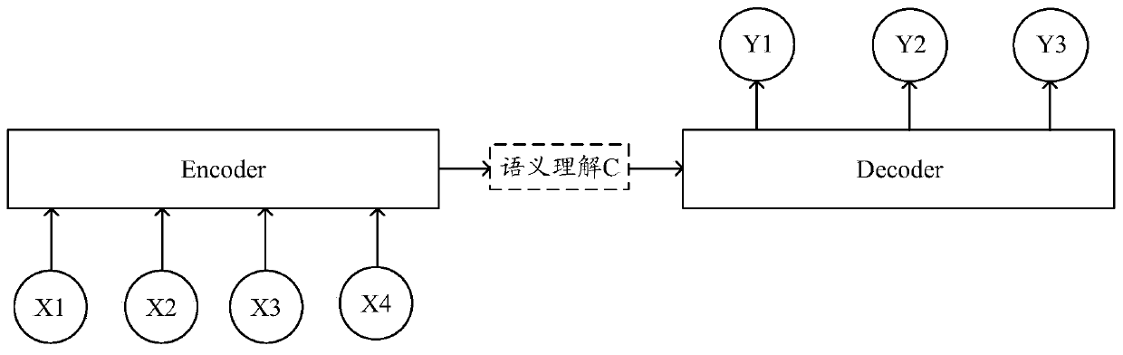 Semantic comprehension model training method and device, semantic processing method and device and storage medium