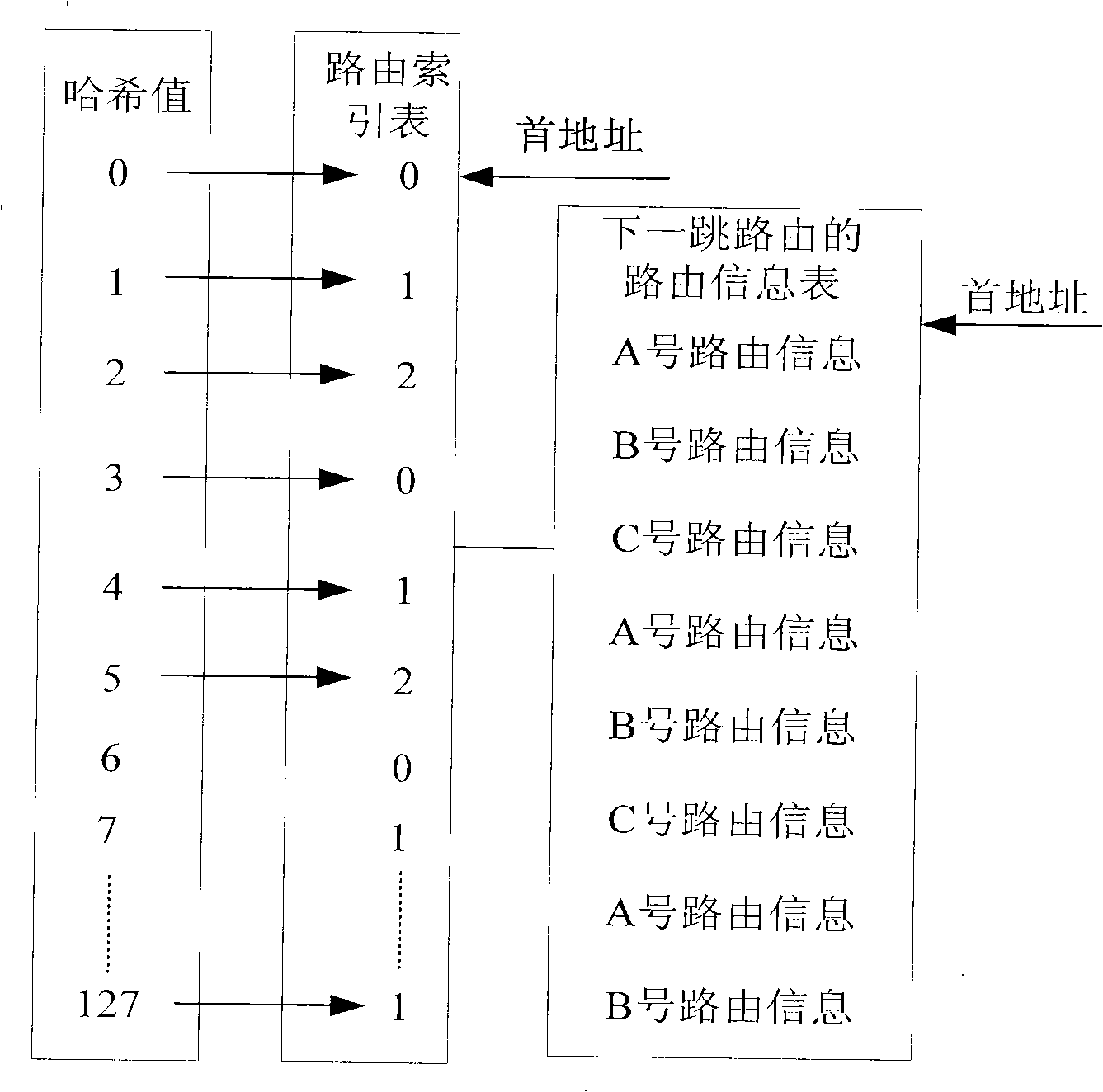 Method and apparatus for obtaining next-hop route