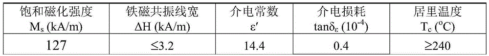 High-power yttrium-gadolinium garnet ferrite