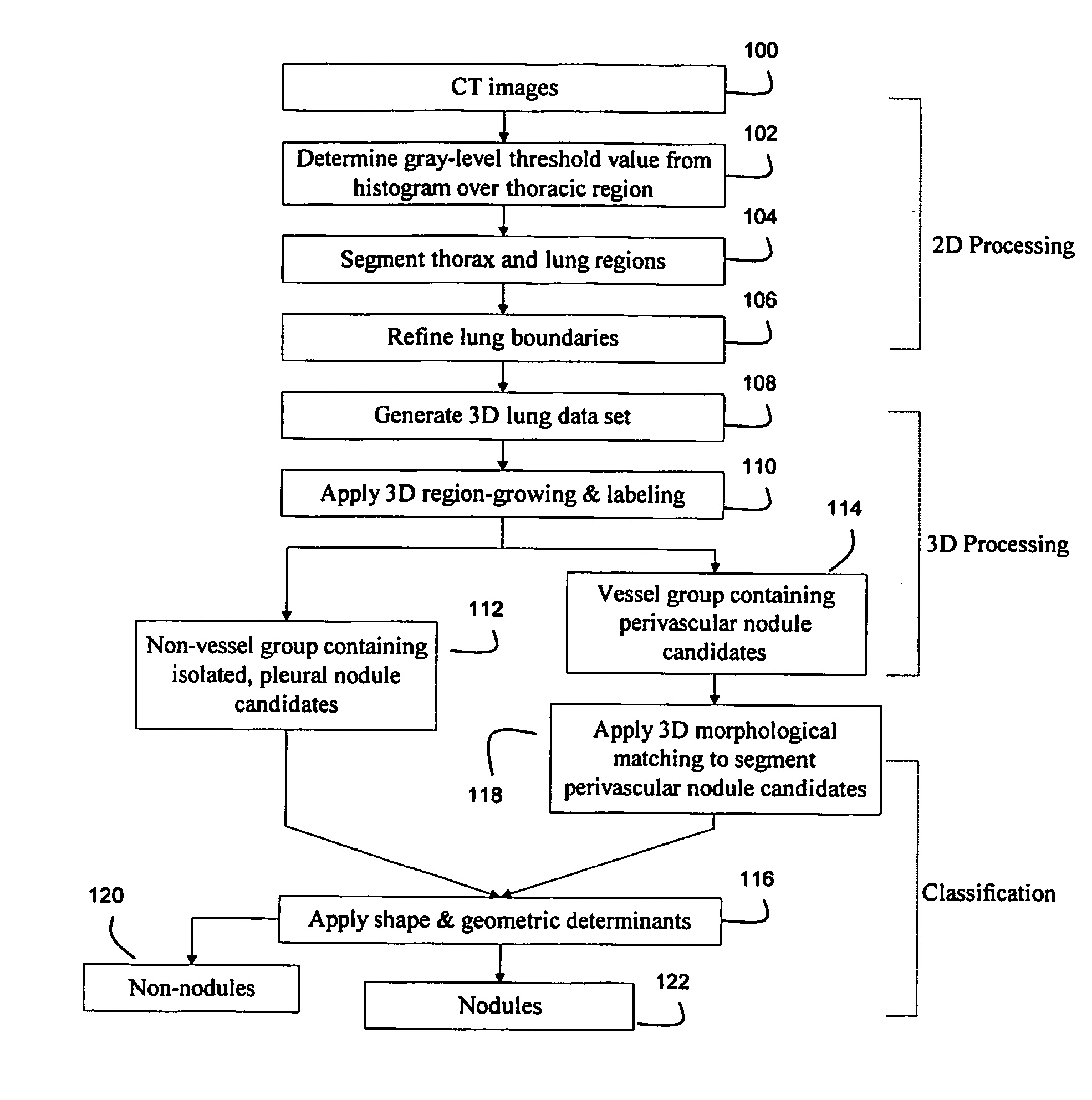 Method and apparatus for automated detection of target structures from medical images using a 3d morphological matching algorithm