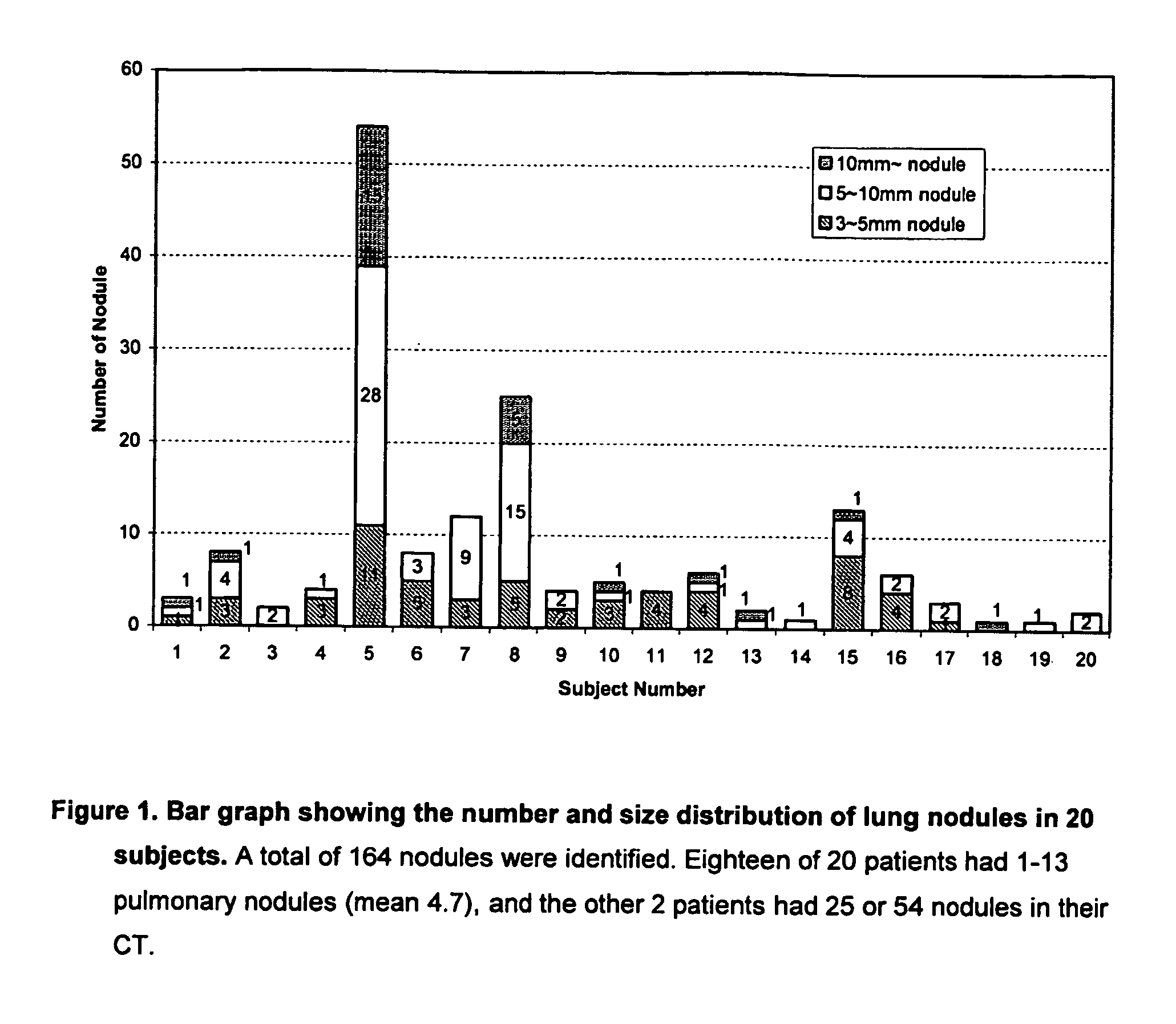 Method and apparatus for automated detection of target structures from medical images using a 3d morphological matching algorithm