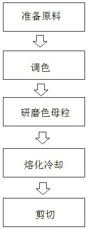 Special master batch for nucleic acid detection kit