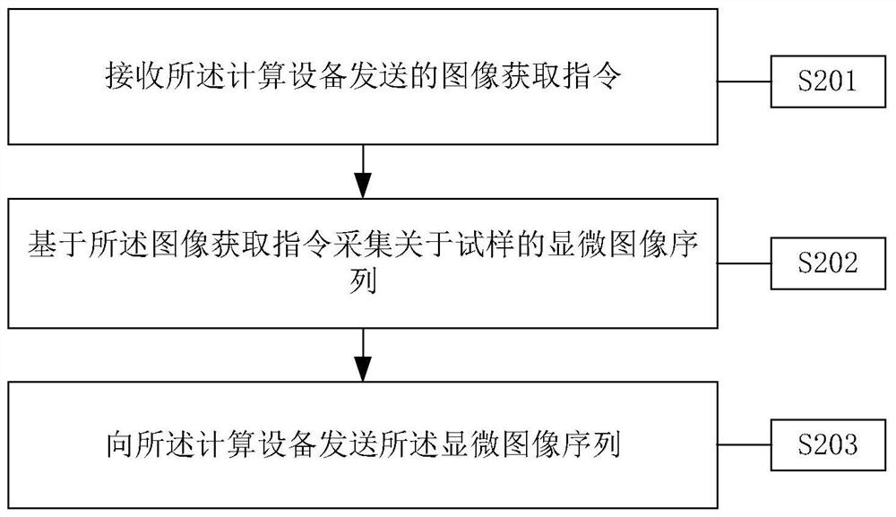 Method for acquiring microscopic image, and equipment