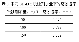 Gemini type bimolecular Sciff base waste water corrosion inhibitor and preparation method thereof