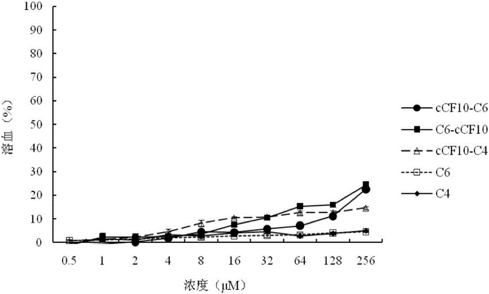 Targeting antibacterial peptide and preparation method and application thereof