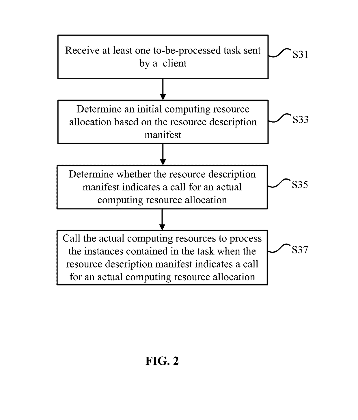 System and method for processing task resources