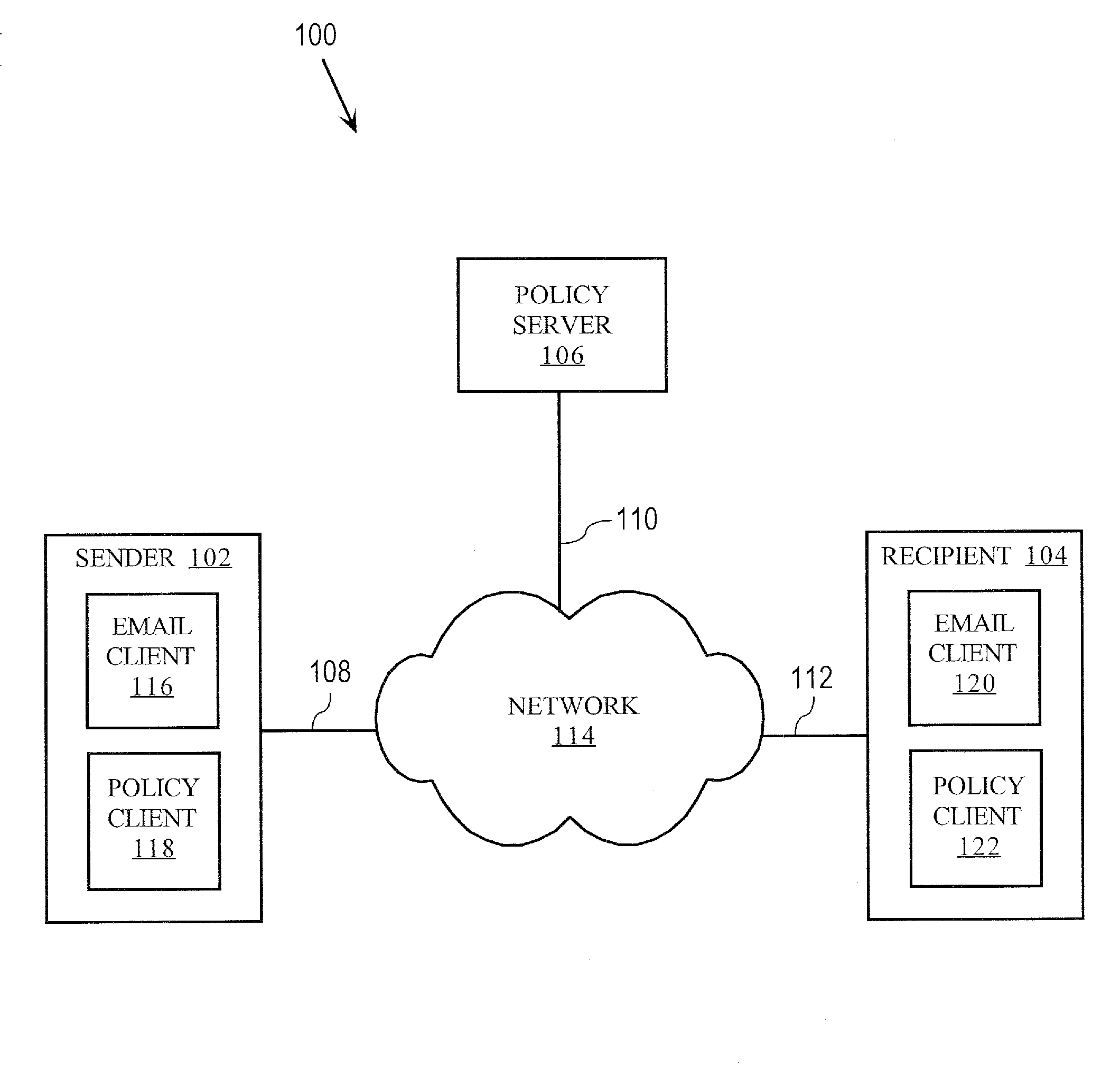 Approach For Managing Access to Messages Using Encryption Key Management Policies