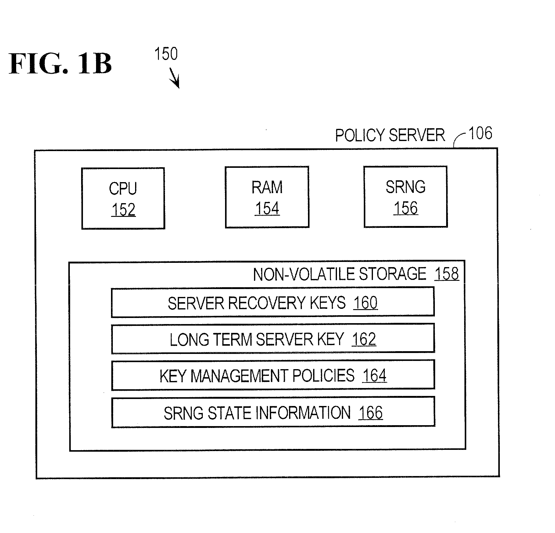 Approach For Managing Access to Messages Using Encryption Key Management Policies