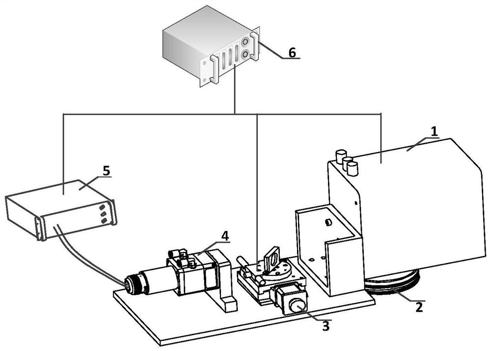 Multi-wavelength laser processing light path system of melting additive manufacturing equipment