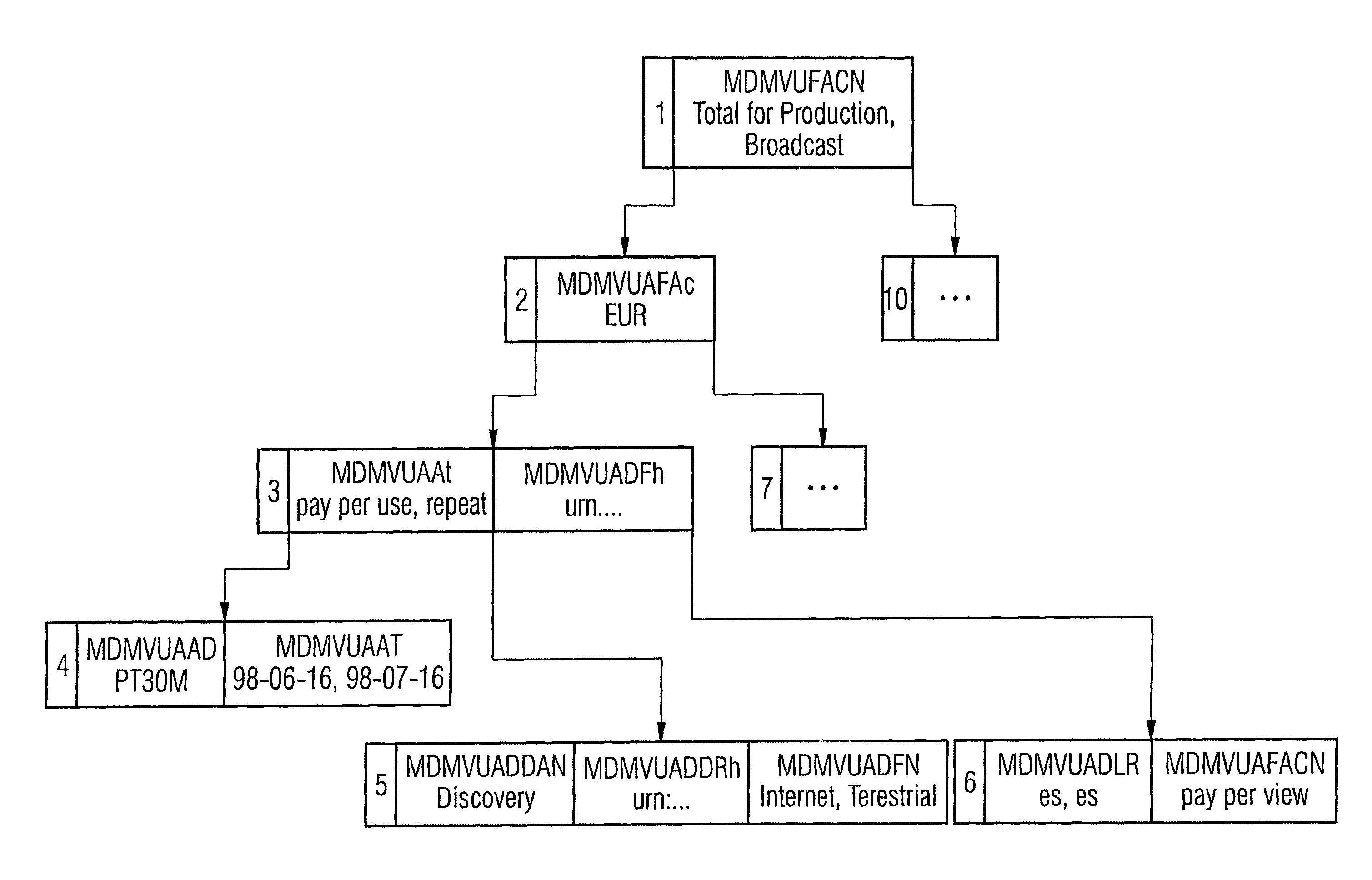 Generating a bit stream from an indexing tree