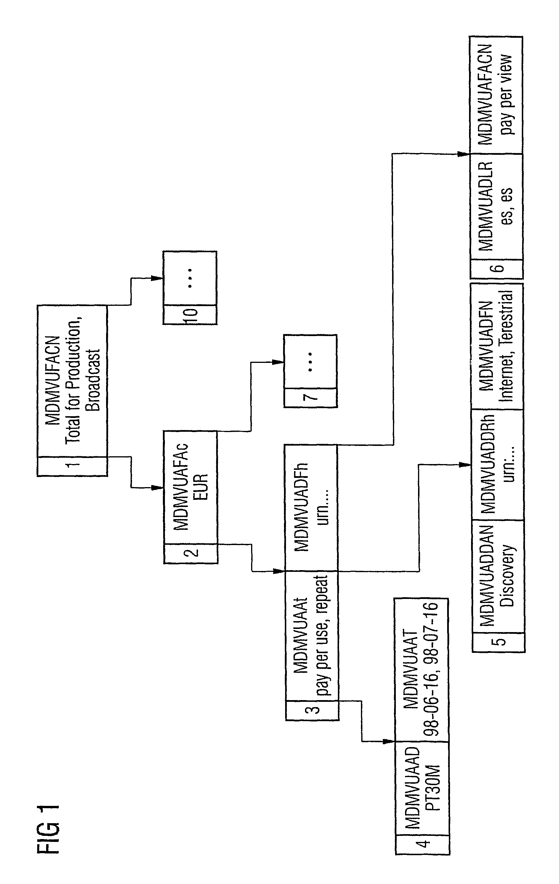 Generating a bit stream from an indexing tree